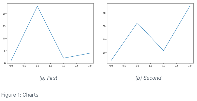 캡션이 붙은 두 개의 Jupyter 선형 플롯