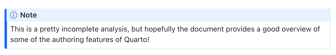 렌더링된 HTML 문서의 콜아웃 상자. 콜아웃 텍스트는 "This is a pretty incomplete analysis, but hopefully the document provides a good overview of some of the authoring features of Quarto!"입니다.